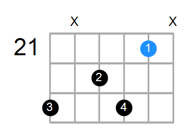 G#7 Chord